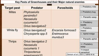 Protected cultivation and pest management | PPTX
