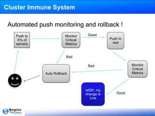 Cluster Immune System

 Automated push monitoring and rollback !
   Push to               Monitor     Good
    X% of                Critical               Push to
   servers               Metrics                 rest



                          Bad

                                     Bad                   Monitor
                                                           Critical
              Auto Rollback                                Metrics



                                    w00t!, my
                                    change is       Good
                                      Live
 