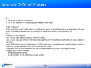 Example “5 Whys” Process




                      2012   24
 