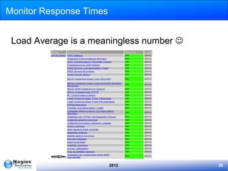 Monitor Response Times


 Load Average is a meaningless number 




                         2012             26
 
