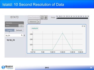 Istatd: 10 Second Resolution of Data




                        2012           28
 