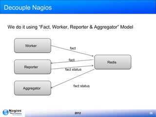 Decouple Nagios

 We do it using “Fact, Worker, Reporter & Aggregator” Model


         Worker
                              fact


                             fact
                                               Redis
        Reporter
                           fact status



                                fact status
        Aggregator




                                    2012                      36
 