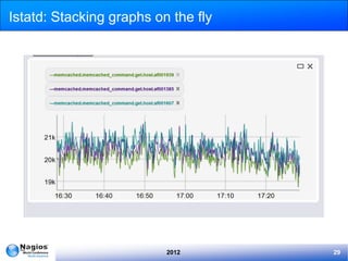 Istatd: Stacking graphs on the fly




                          2012       29
 