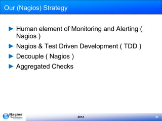Our (Nagios) Strategy


 ► Human element of Monitoring and Alerting (
   Nagios )
 ► Nagios & Test Driven Development ( TD...