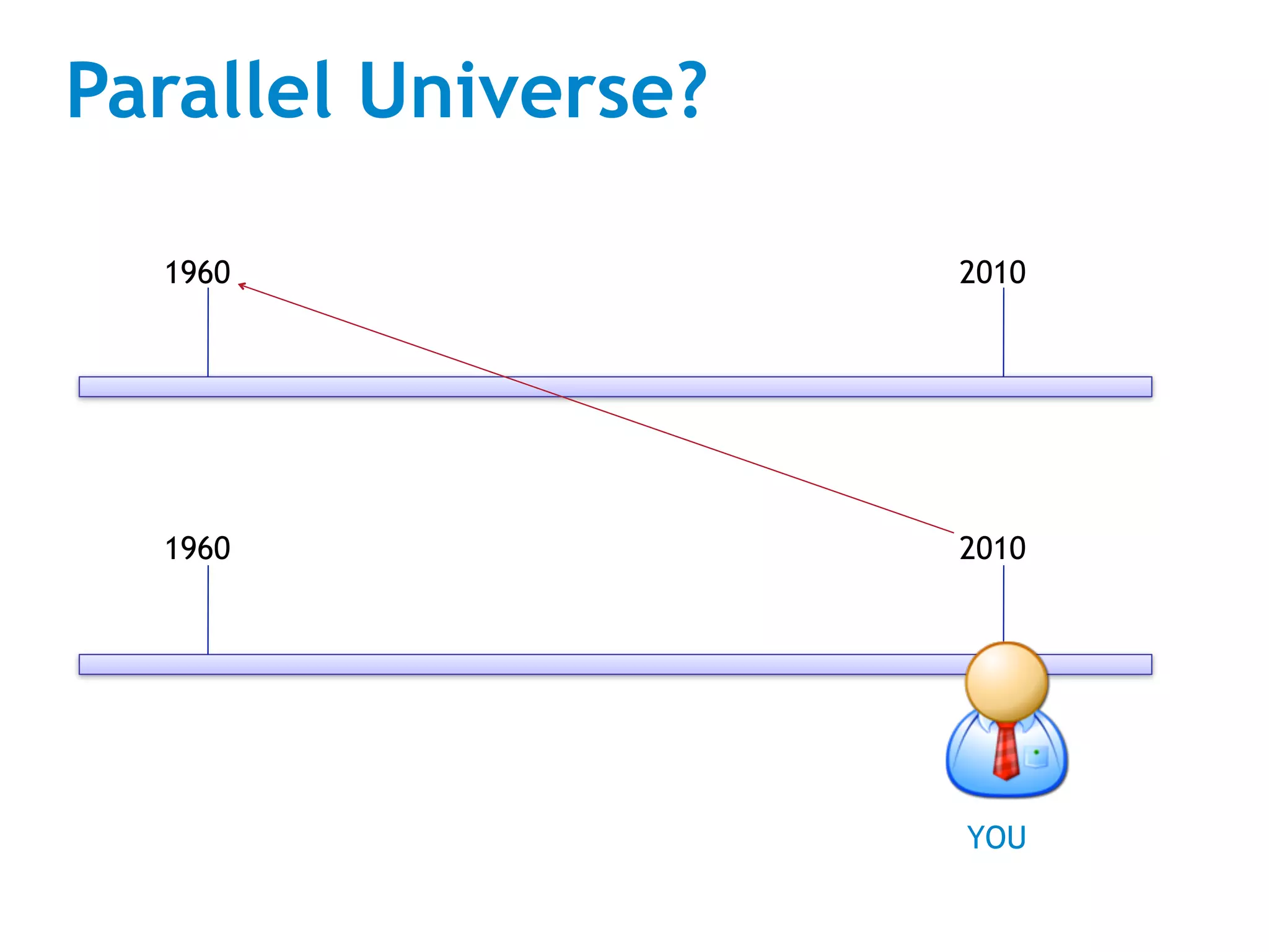 Parallel Universe?

  1960               2010




  1960               2010




                     YOU
 