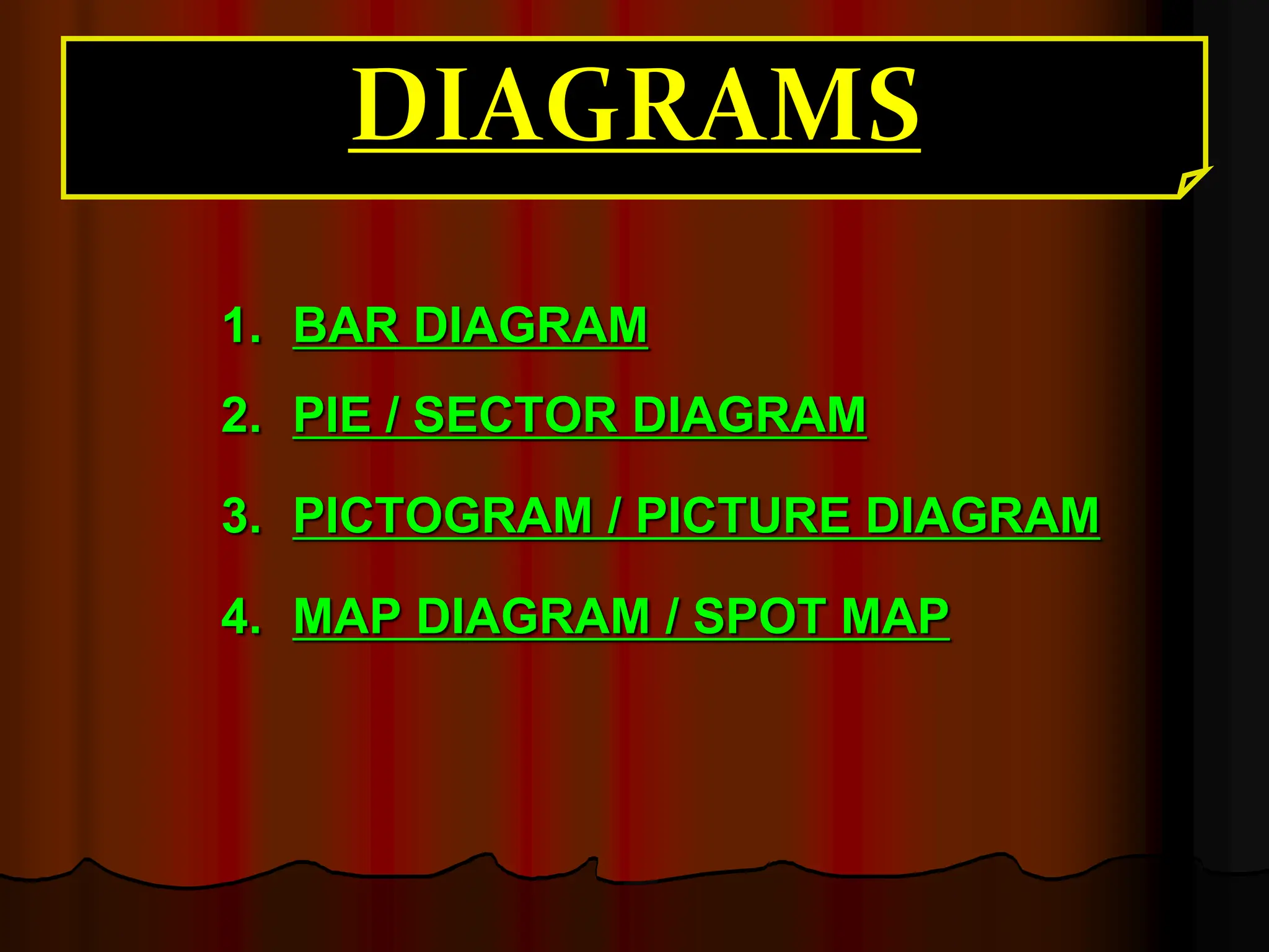1. BAR DIAGRAM
2. PIE / SECTOR DIAGRAM
3. PICTOGRAM / PICTURE DIAGRAM
4. MAP DIAGRAM / SPOT MAP
 