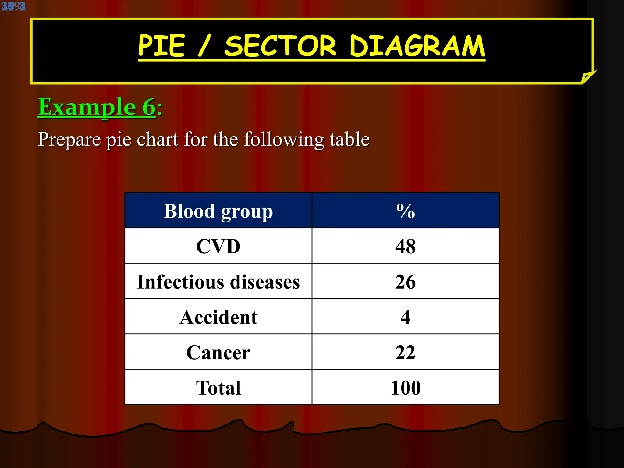 GRAPHICAL PRESENTATION OF QUALITATIVE DATA.pptx | Medical Health