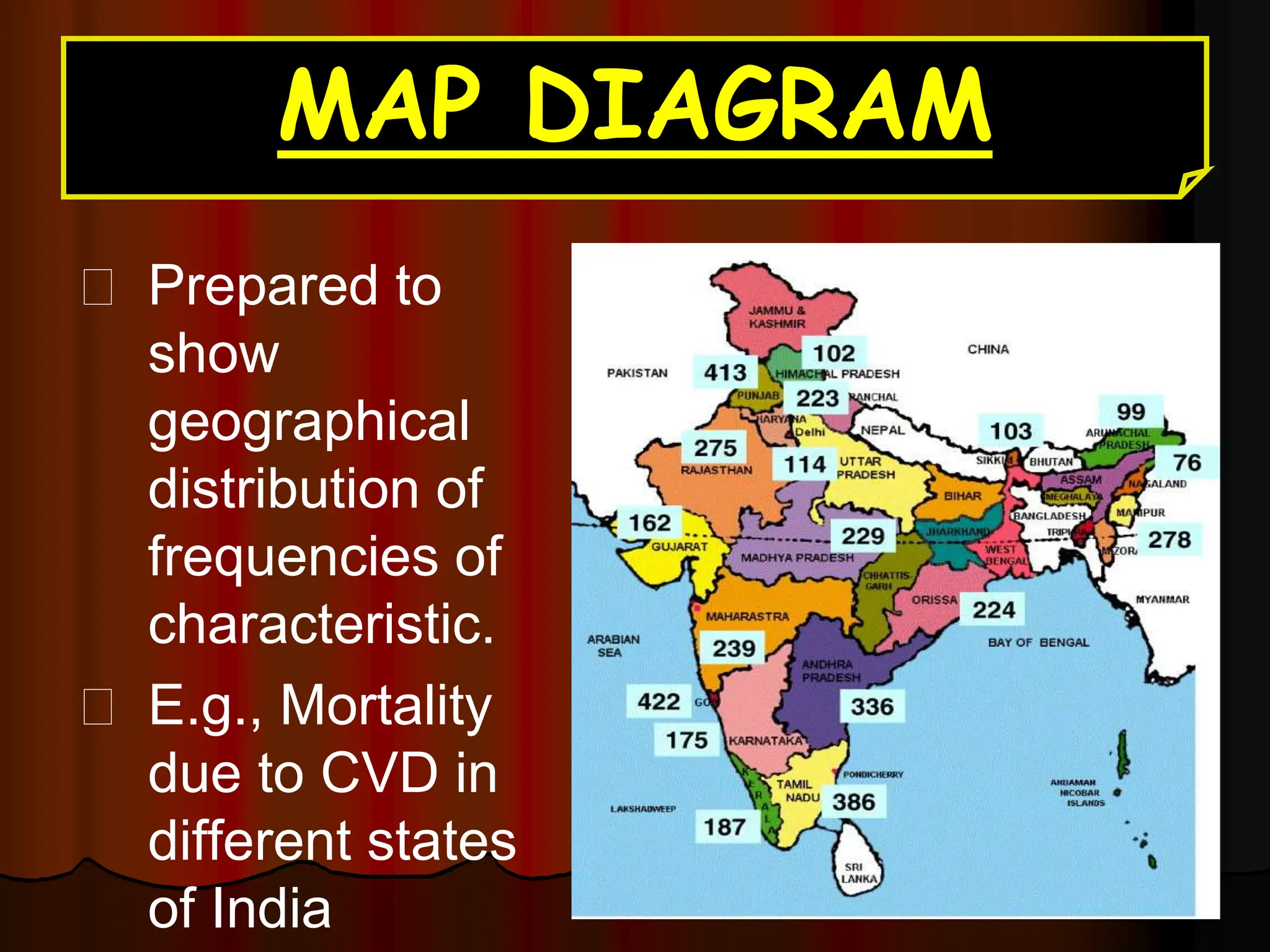 MAP DIAGRAM
Prepared to
show
geographical
distribution of
frequencies of
characteristic.
E.g., Mortality
due to CVD in
different states
of India
 