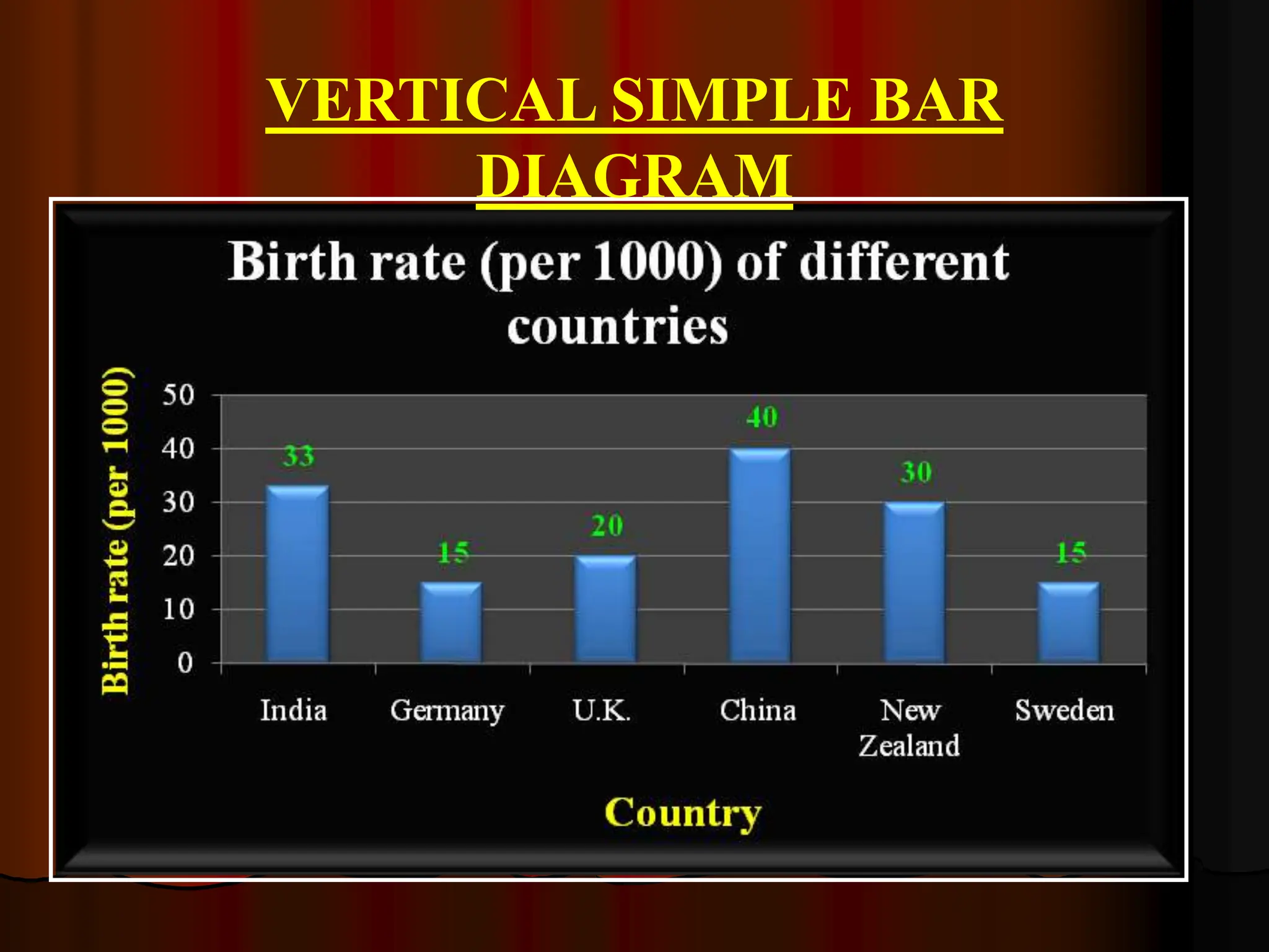 GRAPHICAL PRESENTATION OF QUALITATIVE DATA.pptx | Medical Health