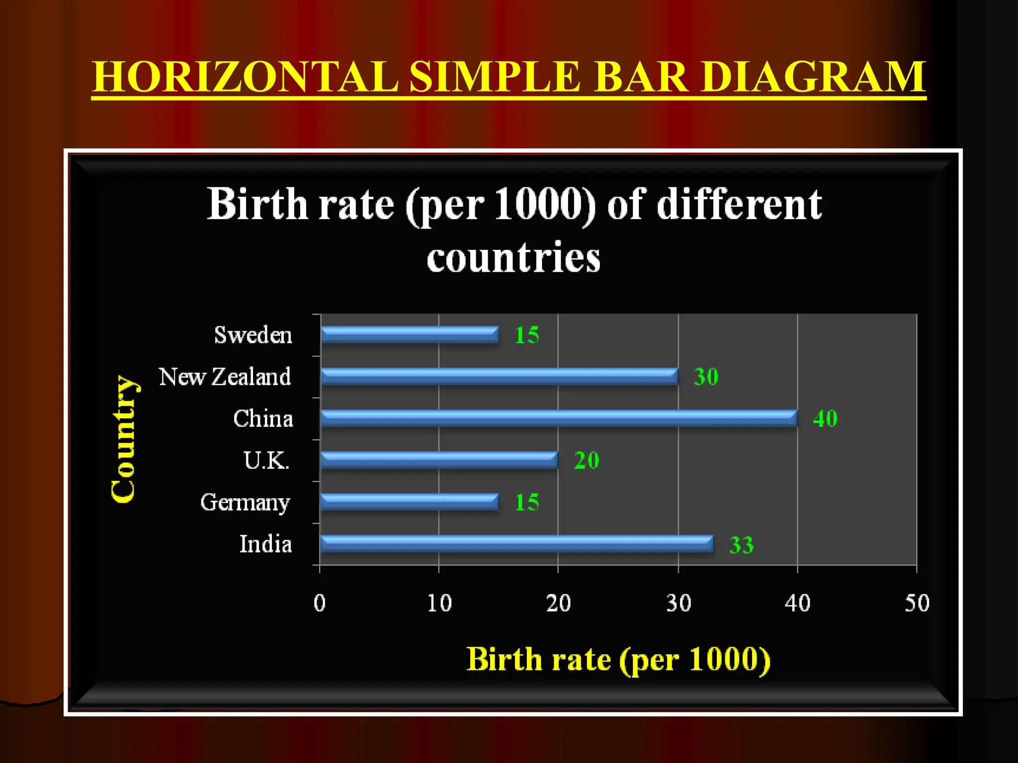 HORIZONTAL SIMPLE BAR DIAGRAM
 