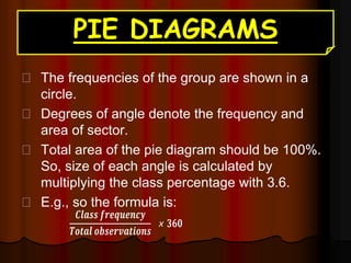 PIE DIAGRAMS
The frequencies of the group are shown in a
circle.
Degrees of angle denote the frequency and
area of sector.
Total area of the pie diagram should be 100%.
So, size of each angle is calculated by
multiplying the class percentage with 3.6.
E.g., so the formula is:
𝑪𝒍𝒂𝒔𝒔 𝒇𝒓𝒆𝒒𝒖𝒆𝒏𝒄𝒚
𝑻𝒐𝒕𝒂𝒍 𝒐𝒃𝒔𝒆𝒓𝒗𝒂𝒕𝒊𝒐𝒏𝒔
 𝟑𝟔𝟎
 