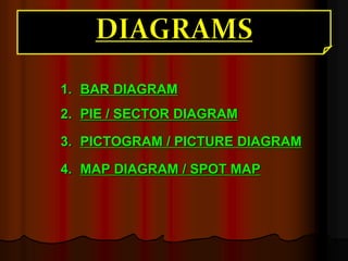 1. BAR DIAGRAM
2. PIE / SECTOR DIAGRAM
3. PICTOGRAM / PICTURE DIAGRAM
4. MAP DIAGRAM / SPOT MAP
 