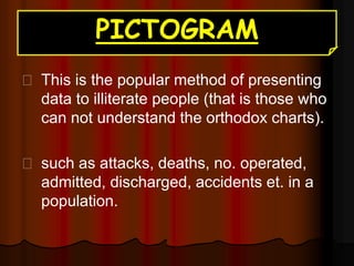 PICTOGRAM
This is the popular method of presenting
data to illiterate people (that is those who
can not understand the orthodox charts).
such as attacks, deaths, no. operated,
admitted, discharged, accidents et. in a
population.
 