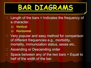 BAR DIAGRAMS
Length of the bars = Indicates the frequency of
a character.
Ω Vertical
Ω Horizontal
Very popular and easy method for comparison
of different frequencies e.g., morbidity,
mortality, immunization status, sexes etc..
Ascending or Descending order
Space between any of the two bars = Equal to
half of the width of the bar.
 