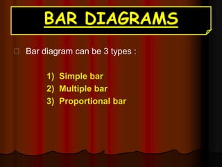 BAR DIAGRAMS
Bar diagram can be 3 types :
1) Simple bar
2) Multiple bar
3) Proportional bar
 