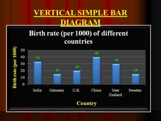 VERTICAL SIMPLE BAR
DIAGRAM
 