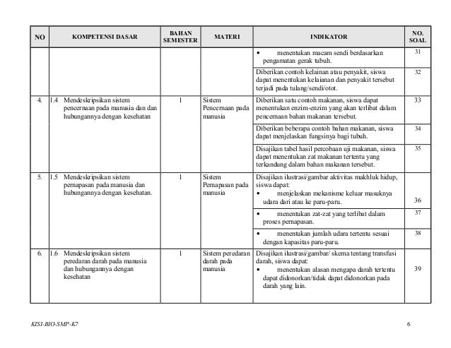 Kisi bio-smp kelas vii