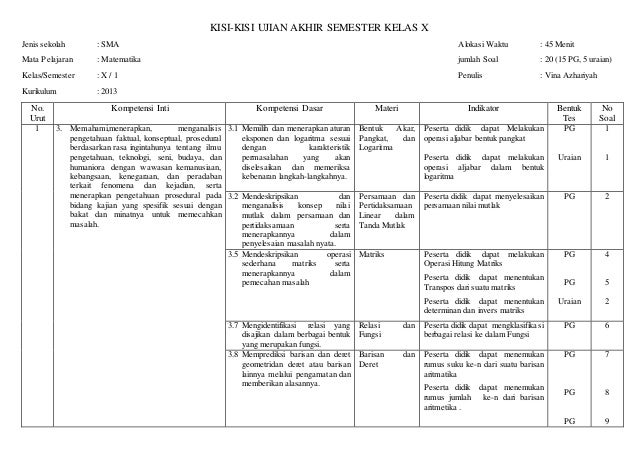 Contoh Kіѕі Kіѕі Uаѕ Kеlаѕ X Kurikulum 2013