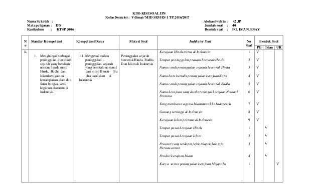 Kisi Kisi Ips Mid Sm 1