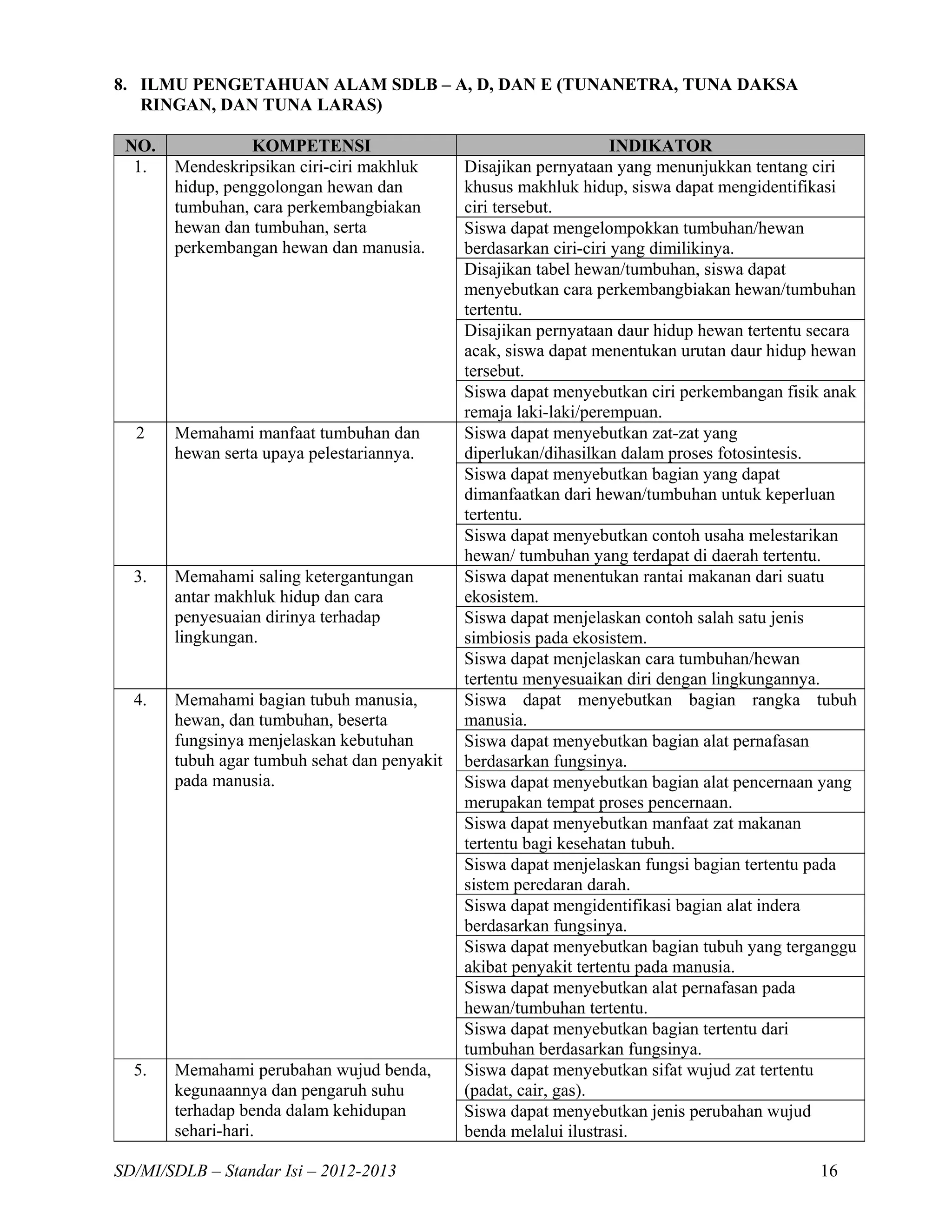 Sdmi Map.pdf Kisi kisi-sdmi-sdlb-tahun-2012-2013 | PDF