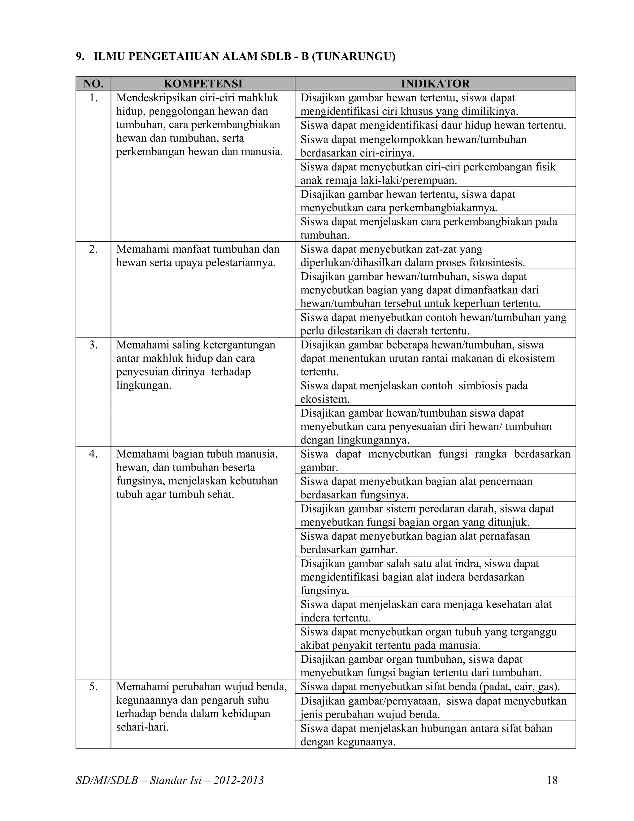 Sdmi Map.pdf Kisi kisi-sdmi-sdlb-tahun-2012-2013 | PDF