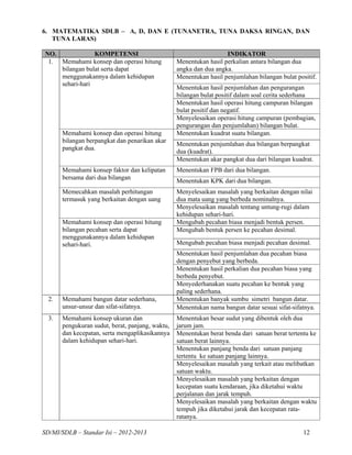 Sdmi Map.pdf Kisi kisi-sdmi-sdlb-tahun-2012-2013 | PDF