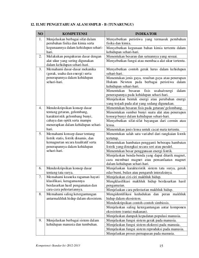 basic grammar for smp