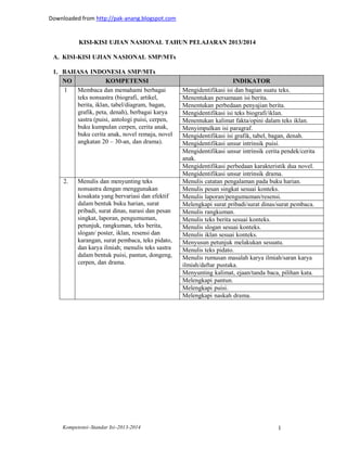 Kompetensi–Standar Isi–2013-2014 1
Downloaded from http://pak-anang.blogspot.com
KISI-KISI UJIAN NASIONAL TAHUN PELAJARAN 2013/2014
A. KISI-KISI UJIAN NASIONAL SMP/MTs
1. BAHASA INDONESIA SMP/MTs
NO KOMPETENSI INDIKATOR
1 Membaca dan memahami berbagai
teks nonsastra (biografi, artikel,
berita, iklan, tabel/diagram, bagan,
grafik, peta, denah), berbagai karya
sastra (puisi, antologi puisi, cerpen,
buku kumpulan cerpen, cerita anak,
buku cerita anak, novel remaja, novel
angkatan 20 – 30-an, dan drama).
Mengidentifikasi isi dan bagian suatu teks.
Menentukan persamaan isi berita.
Menentukan perbedaan penyajian berita.
Mengidentifikasi isi teks biografi/iklan.
Menentukan kalimat fakta/opini dalam teks iklan.
Menyimpulkan isi paragraf.
Mengidentifikasi isi grafik, tabel, bagan, denah.
Mengidentifikasi unsur intrinsik puisi.
Mengidentifikasi unsur intrinsik cerita pendek/cerita
anak.
Mengidentifikasi perbedaan karakteristik dua novel.
Mengidentifikasi unsur intrinsik drama.
2. Menulis dan menyunting teks
nonsastra dengan menggunakan
kosakata yang bervariasi dan efektif
dalam bentuk buku harian, surat
pribadi, surat dinas, narasi dan pesan
singkat, laporan, pengumuman,
petunjuk, rangkuman, teks berita,
slogan/ poster, iklan, resensi dan
karangan, surat pembaca, teks pidato,
dan karya ilmiah; menulis teks sastra
dalam bentuk puisi, pantun, dongeng,
cerpen, dan drama.
Menulis catatan pengalaman pada buku harian.
Menulis pesan singkat sesuai konteks.
Menulis laporan/pengumuman/resensi.
Melengkapi surat pribadi/surat dinas/surat pembaca.
Menulis rangkuman.
Menulis teks berita sesuai konteks.
Menulis slogan sesuai konteks.
Menulis iklan sesuai konteks.
Menyusun petunjuk melakukan sesuatu.
Menulis teks pidato.
Menulis rumusan masalah karya ilmiah/saran karya
ilmiah/daftar pustaka.
Menyunting kalimat, ejaan/tanda baca, pilihan kata.
Melengkapi pantun.
Melengkapi puisi.
Melengkapi naskah drama.
 