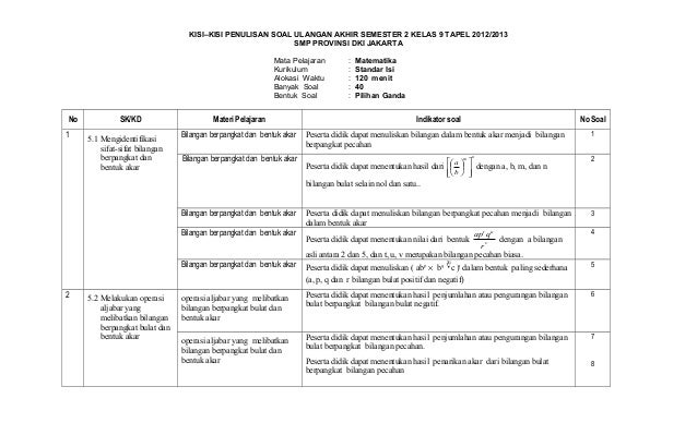 Soal Ulangan Pola Bilangan Kelas 8 Kurikulum 2013 Doc