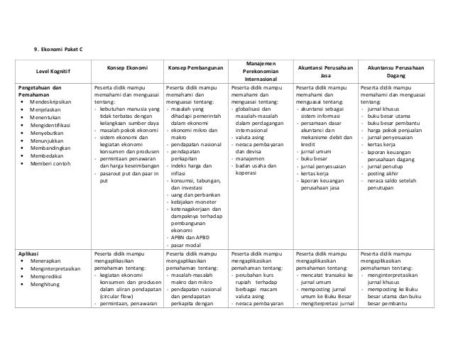 Kisi kisi-ujian-nasional-paket-b-c