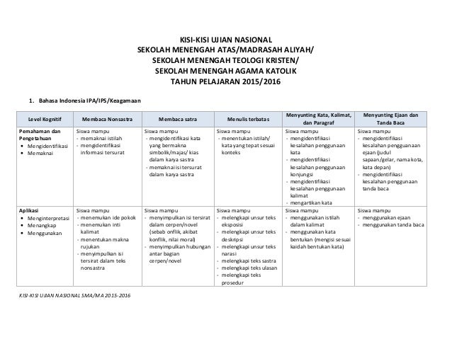 Kisi Kisi Ujian Nasional Sma 2016 Kisi Kisi Ujian Nasional Sma 2016