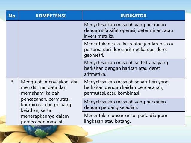 Kisi-kisi soal Ujian Nasional Matematika SMA/MA Tahun 