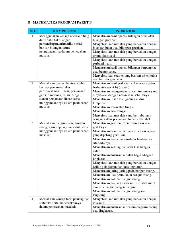 Kisi-kisi UN Program Paket A-B-C Tahun 2013