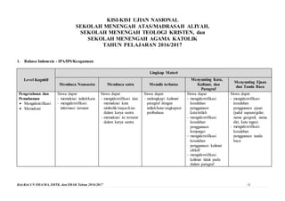 Kisi-Kisi UN SMA/MA, SMTK, dan SMAK Tahun 2016/2017 | 1
KISI-KISI UJIAN NASIONAL
SEKOLAH MENENGAH ATAS/MADRASAH ALIYAH,
SEKOLAH MENENGAH TEOLOGI KRISTEN, dan
SEKOLAH MENENGAH AGAMA KATOLIK
TAHUN PELAJARAN 2016/2017
1. Bahasa Indonesia - IPA/IPS/Keagamaan
Level Kognitif
Lingkup Materi
Membaca Nonsastra Membaca satra Menulis terbatas
Menyunting Kata,
Kalimat, dan
Paragraf
Menyunting Ejaan
dan Tanda Baca
Pengetahuan dan
Pemahaman
 Mengidentifikasi
 Memaknai
Siswa dapat
- memaknai istilah/kata
- mengidentifikasi
informasi tersurat
Siswa dapat
- mengidentifikasi dan
memaknai kata
simbolik/majas/kias
dalam karya sastra
- memaknai isi tersurat
dalam karya sastra
Siswa dapat
- melengkapi kalimat/
paragraf dengan
istilah/kata/ungkapan/
peribahasa
Siswa dapat
- mengidentifikasi
kesalahan
penggunaan
kata/istilah
- mengidentifikasi
kesalahan
penggunaan
konjungsi
- mengidentifikasi
kesalahan
penggunaan kalimat
efektif
- mengidentifikasi
kalimat tidak padu
dalam paragraf
Siswa dapat
- mengidentifikasi
kesalahan
penggunaan ejaan
(judul sapaan/gelar,
nama geografi, nama
diri, kata tugas)
- mengidentifikasi
kesalahan
penggunaan tanda
baca
 
