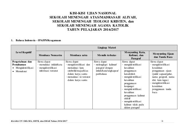 Kisi Kisi Un Sma Ma Sederajat 2017