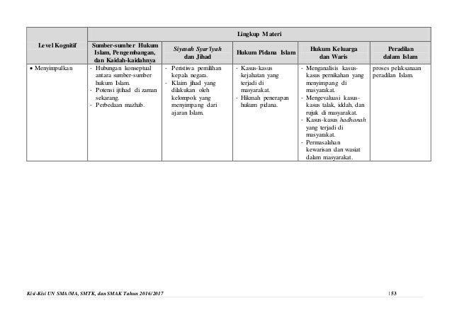 Kisi kisi-un-sma-ma-sederajat-2017