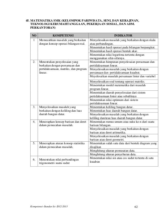 Kisi-Kisi (SKL) UN SMK 2012-2013
