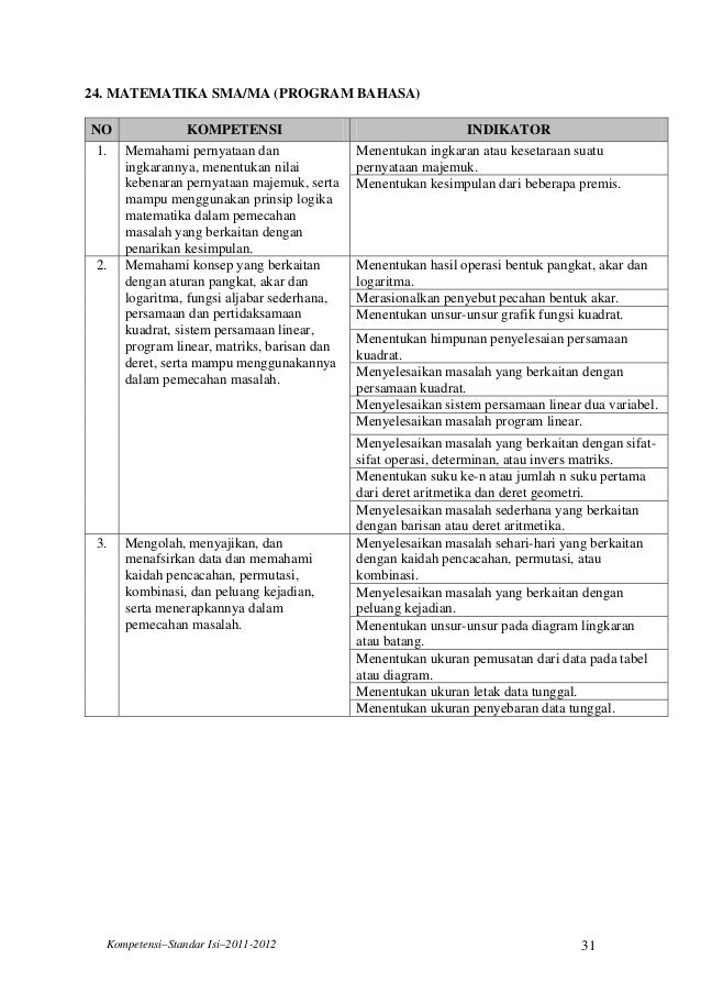 Kisi kisi-untuk-smp-m ts-smplb-sma-ma-smalb-dan-smk