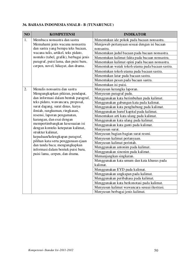 Kisi kisi-untuk-smp-m ts-smplb-sma-ma-smalb-dan-smk