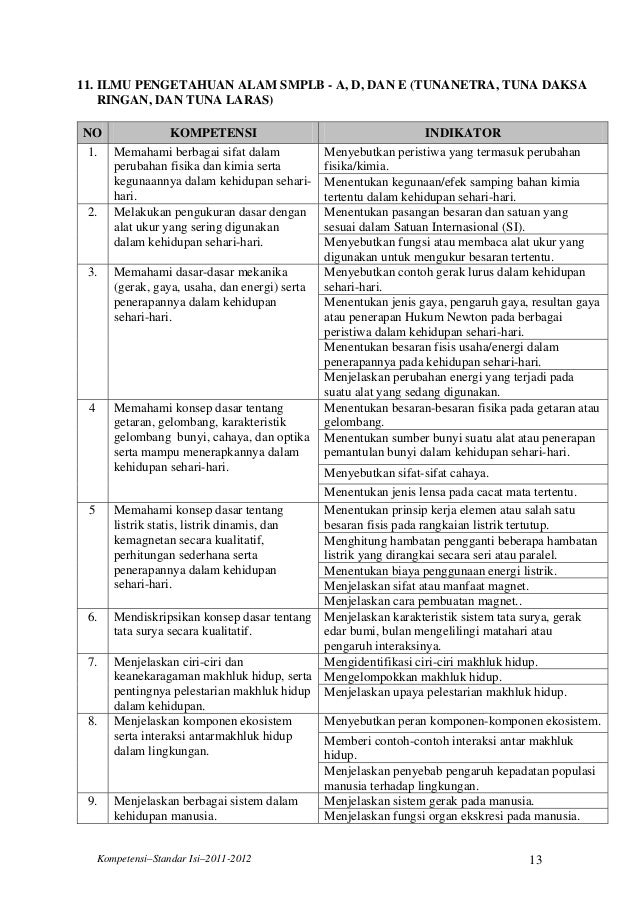 Kisi kisi untuk smp/mts-smplb-sma-ma-smalb-dan-smk 2012