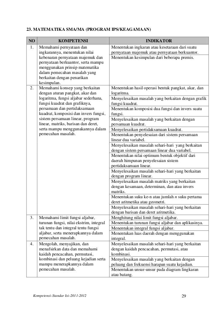 Kisi kisi-untuk-smp-m ts-smplb-sma-ma-smalb-dan-smk1-2011_2012
