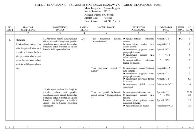 Kisi Kisi Soal Bahasa Inggris Kelas 7 Semester 2 Kisi2