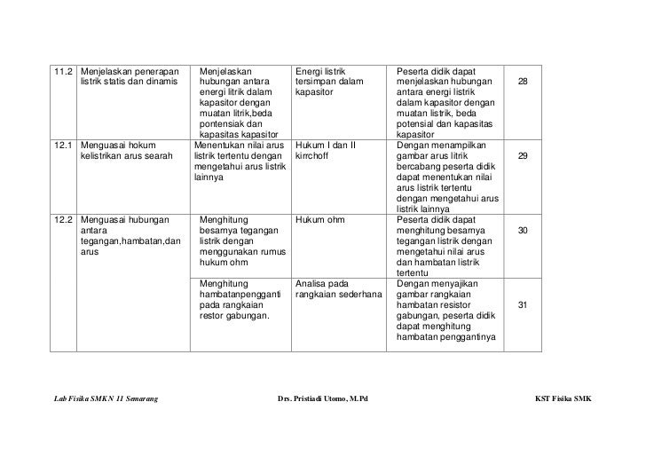 Kisi kisi fisika smk 2012