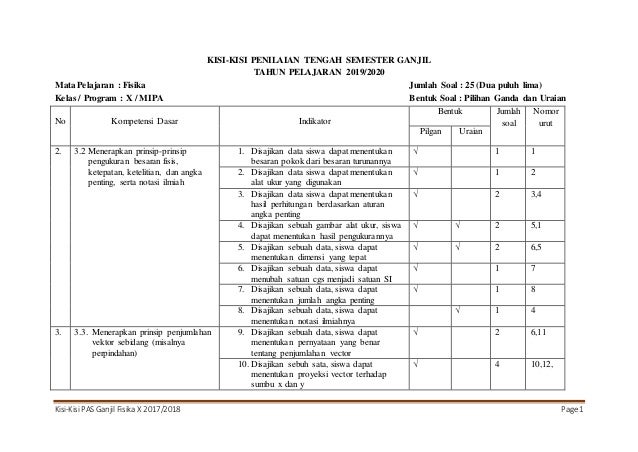 Kisi kisi fisika kelas 10 semester 2