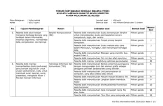 Atif Doc kisi-kisi sum,atif tengah semester 2 Informatika kelas 7 | DOC