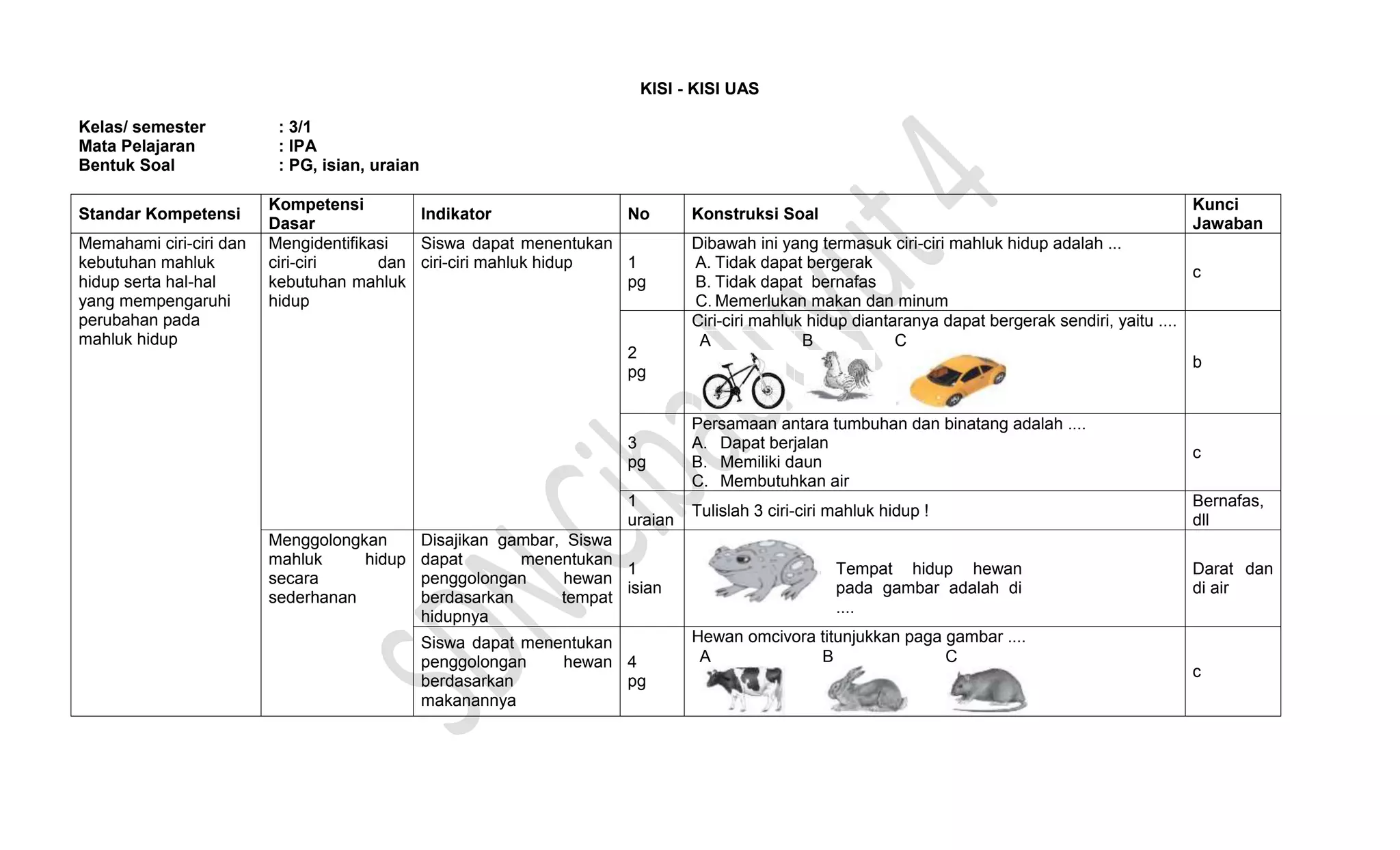 Kisi kisi soal uas ipa kelas 3 smester 2