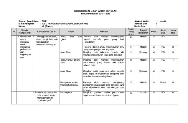 K Isi Kisi Ips Geo Ukk Kls 7 2015