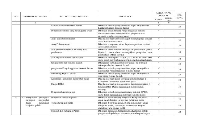 Kisi Kisi Soal Pkn Kelas 9 Semester 1 Bagikan Kelas