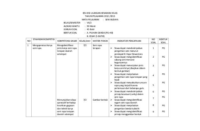 Kisi Kisi Kelas Vii2 Sbk 12 13