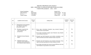 MK2MTs PROPINSI JAWA BARAT
                                                KISI – KISI SOAL ULANGAN KENAIKAN KELAS (UKK)
                                                          TAHUN PELAJARAN : 2012 – 2013

                    Satuan Pendidikan       :   MTs                                                        Bentuk Soal     :
                    Mata Pelajaran          :   Matematika                                                 Pilihan Ganda   : 30 Soal
                    Kelas                   :   VII ( tujuh )                                              Esai / Uraian   : 5 Soal
                    Alokasi Waktu           :   120 Menit                                                  Jumlah Soal     : 35 Soal



                                                KELAS                                                                               NOMOR   BENTUK
NO             KOMPETENSI DASAR                                                         INDIKATOR
                                                / SMT                                                                                SOAL    SOAL


01.   4.     Menggunakan konsep himpunan
             dan Diagram Venn dalam
             pemecahan masalah.

      4.1. Memahami pengertian dan               VII / 2        Siswa dapat menentukan kumpulan yang termasuk himpunan                 1      PG
           notasi himpunan, serta                               diantara option yang disajikan.
           penyajiannya.
                                                                Siswa dapat menentukan anggota suatu himpunan yang disajikan           2      PG
                                                                secara deskripsi (kata-kata).

      4.2.    Memahami konsep himpunan            VII/2         Disajikan tiga buah himpunan secara tabulasi (mendaftar), siswa        3      PG
              bagian.                                           dapat menentukan pernyataan himpunan bagian yang benar.


      4.3. Melakukan operasi irisan,              VII/2         Disajikan dua buah himpunan secara deskripsi (kata-kata). Siswa        4      PG
           gabungan, kurang (difference),                       dapat menentukan gabungan dari kedua himpunan tersebut.
           dan komplemen pada himpunan
                                                                Siswa dapat menentukan hasil operasi kurang (difference) dari dua      5      PG
                                                                buah himpunan yang disajikan secara tabulasi.
 